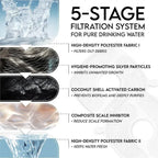 Automatic Pet Water Fountains for Cats and Dogs | Fresh Flow Design